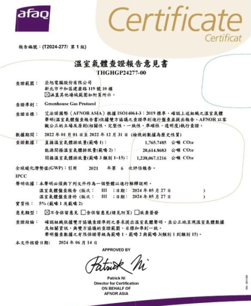 2022 GHG Protocol