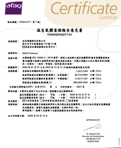 2025 GHG Protocol
